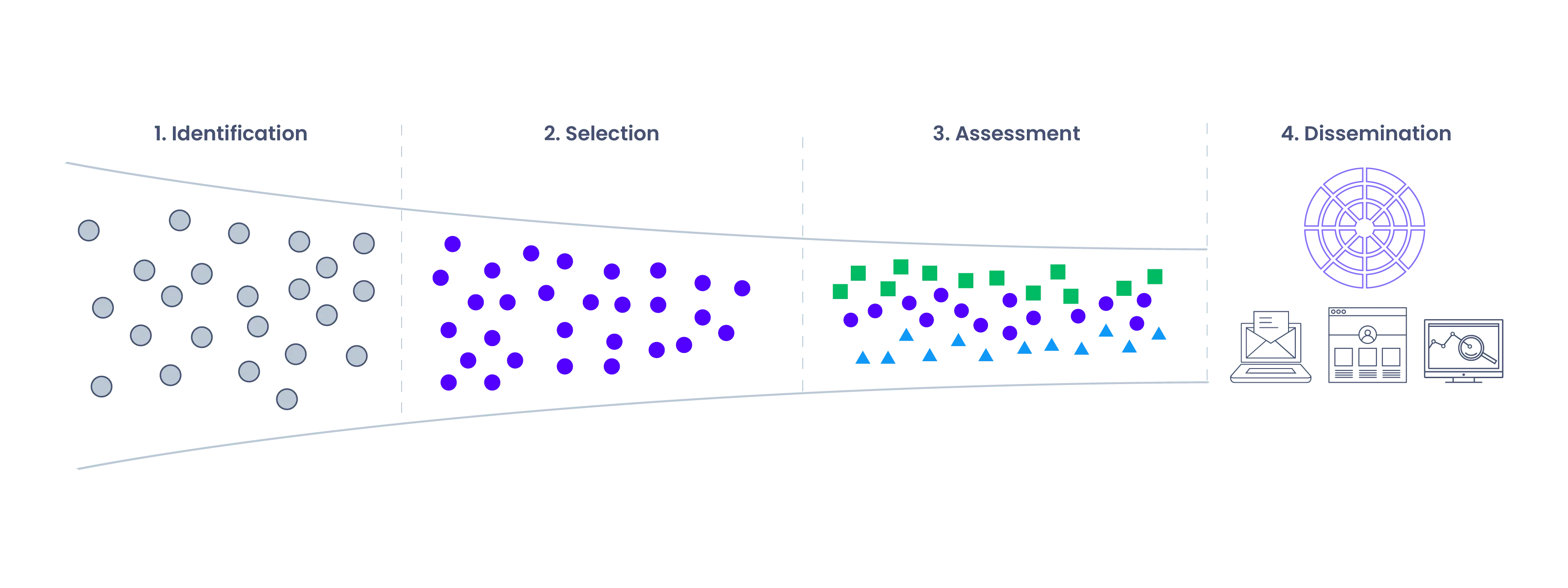 Cisco Process Graphic