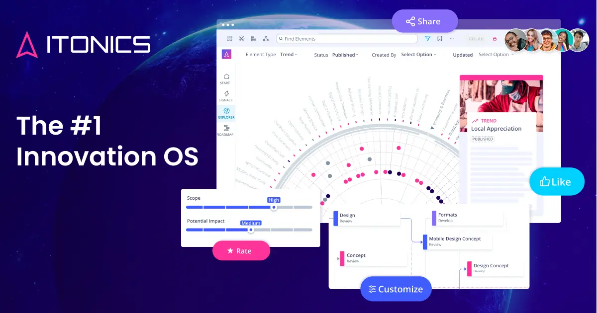 ITONICS - The AI-Powered Innovation Operating System