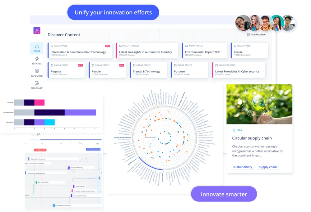 Innovation Management with the ITONICS Innovation OS