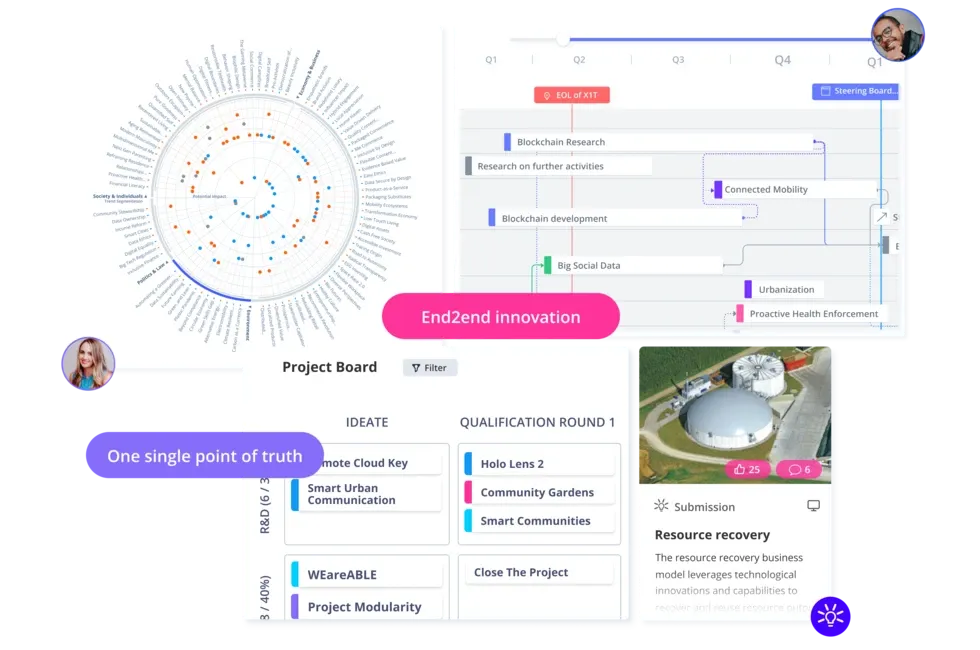 End2end innovation management - improving collaboration and transparency