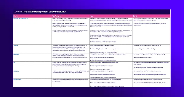 Best R&D Management Software | Free Comparison Guide