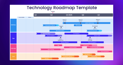 Free Technology Roadmap Template Download ITONICS