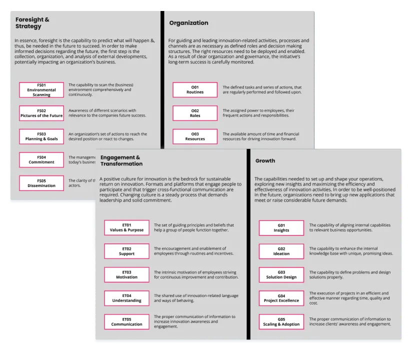 Preview Innovation Consulting Framework - Free Download- Free Download