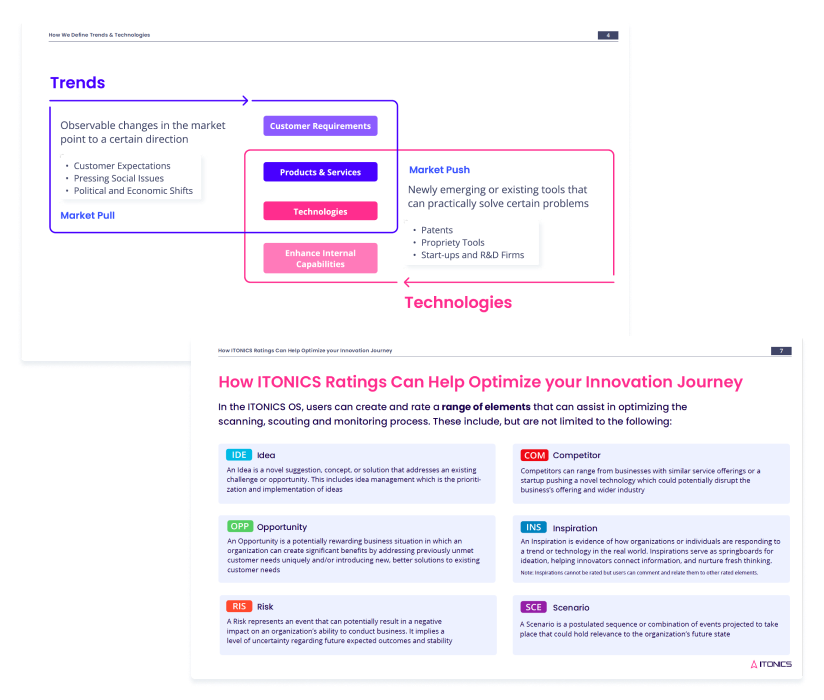 Rate Trends & Technologies with ITONICS