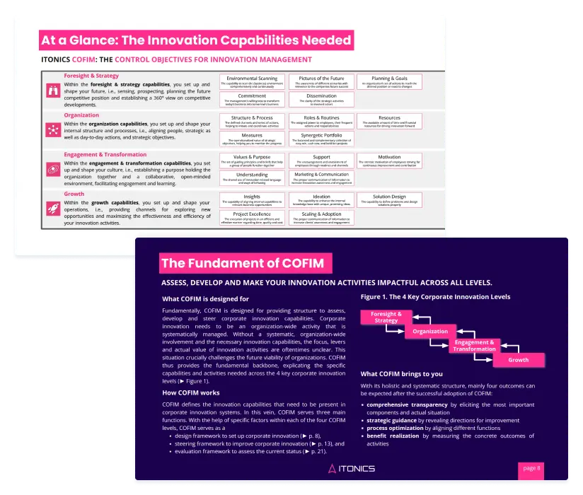 Innovation KPIs and Framework - Free PDF Download