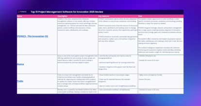 Project Management Software for Innovation Compared | Free Download