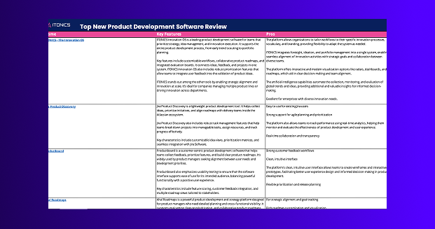 Best New Product Development Software | Free Comparison Guide