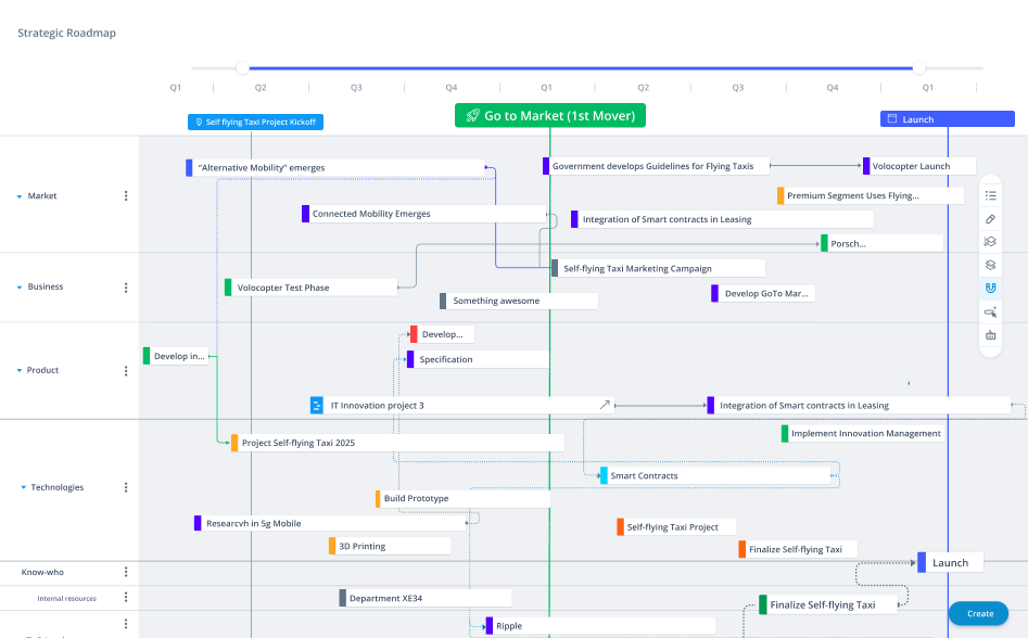Signals-of-Success-mastering-go-to-market-2