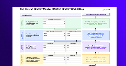 Strategy Reverse Map - Template | Free Download
