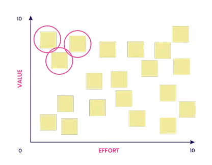 Graph-Idea-Portfolios-Ideation