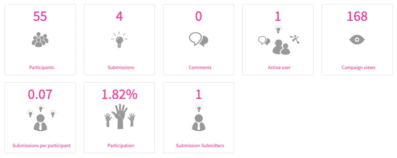 Ideation-Challenge-KPIs