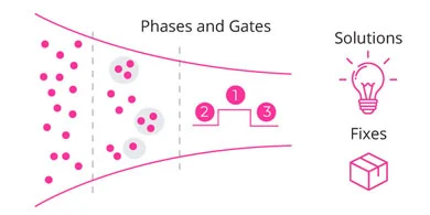 Phases-and-Gates-Big-Picture