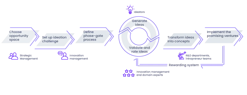 Process-Ideation-Challenge