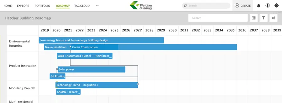 Fletcher-Building-Roadmap