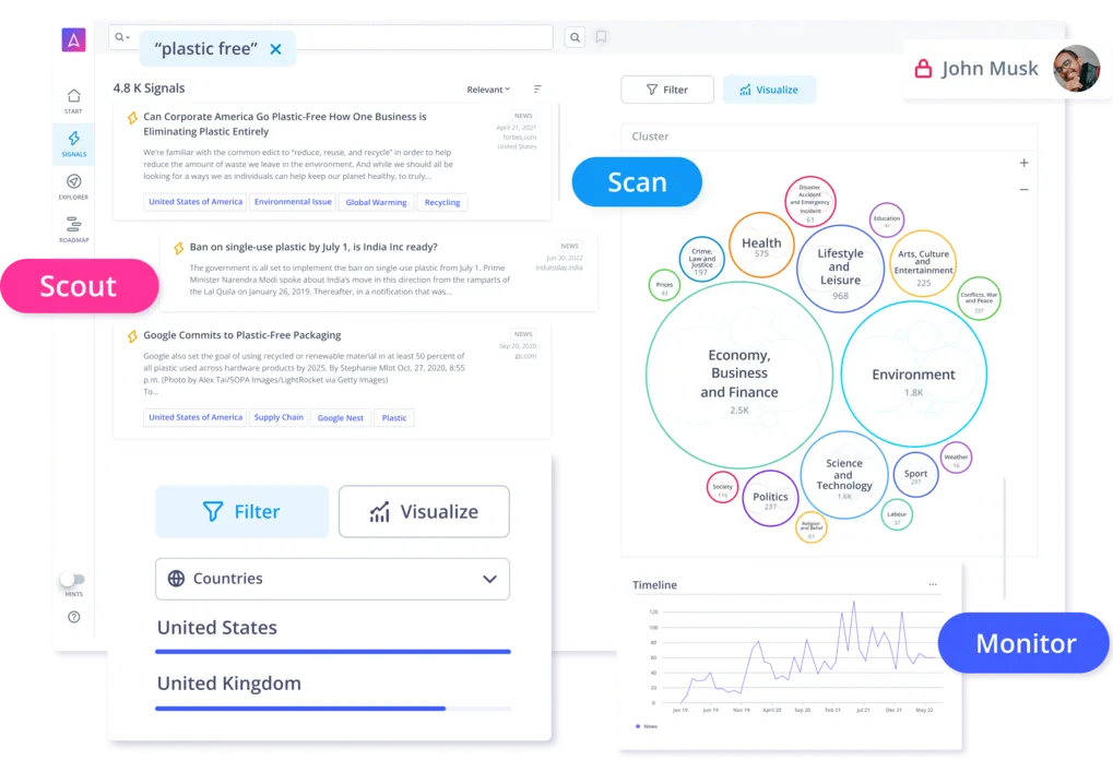 Environmental scanning with ITONICS Insights