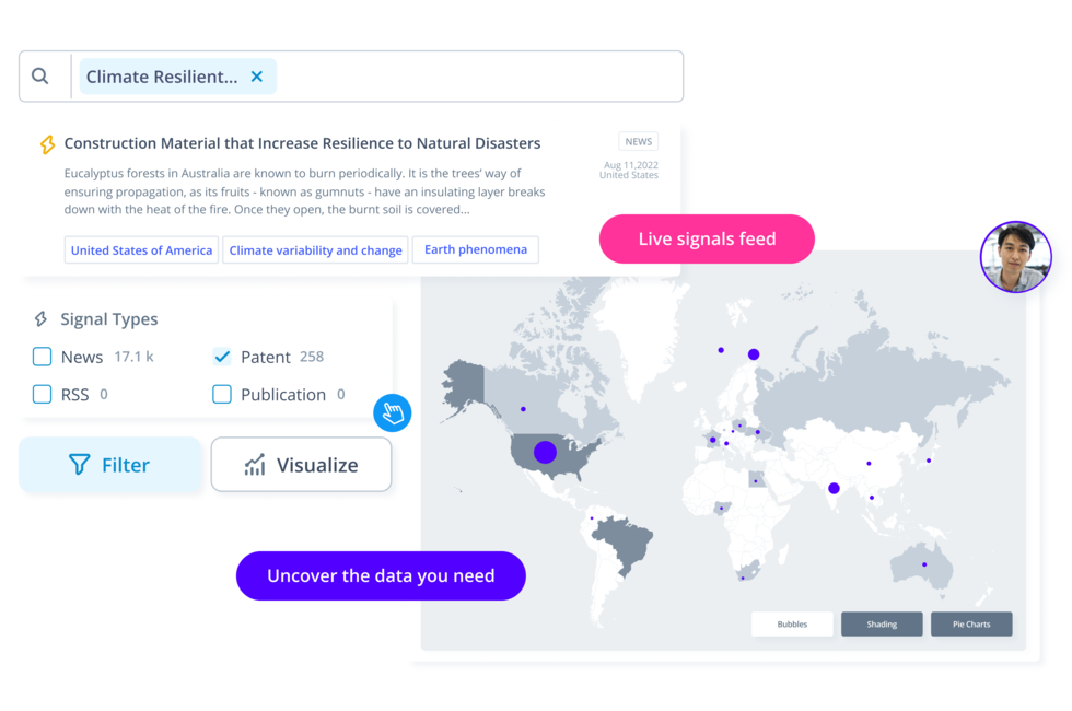 Machine intelligence to discover market changes