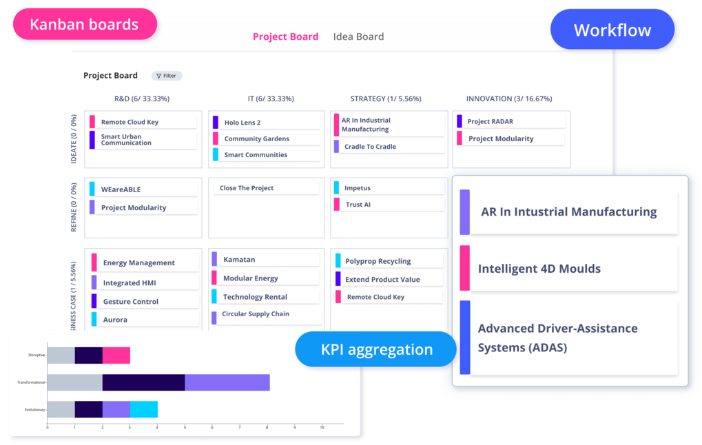 ITONICS Portfolio for agile Portfolio Management