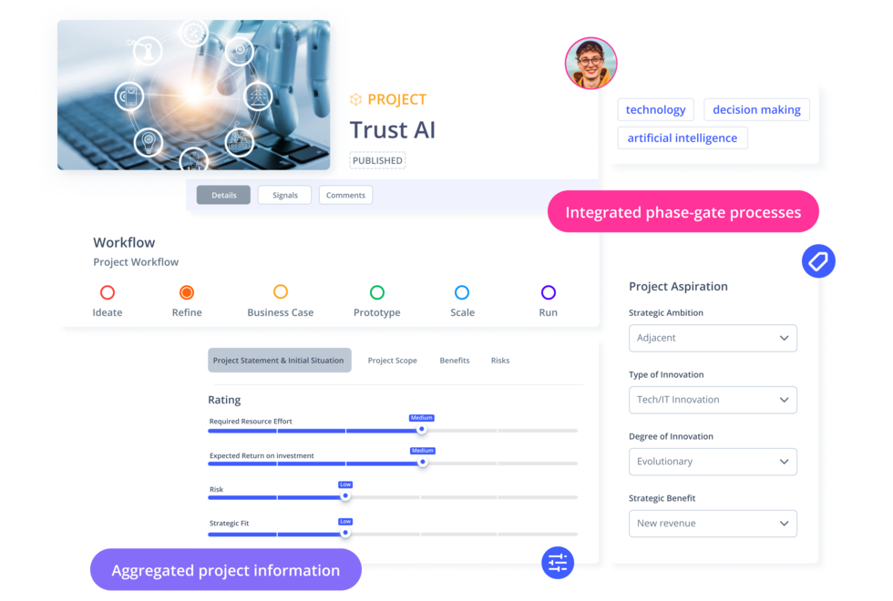 ITONICS Workflow to execute innovation projects