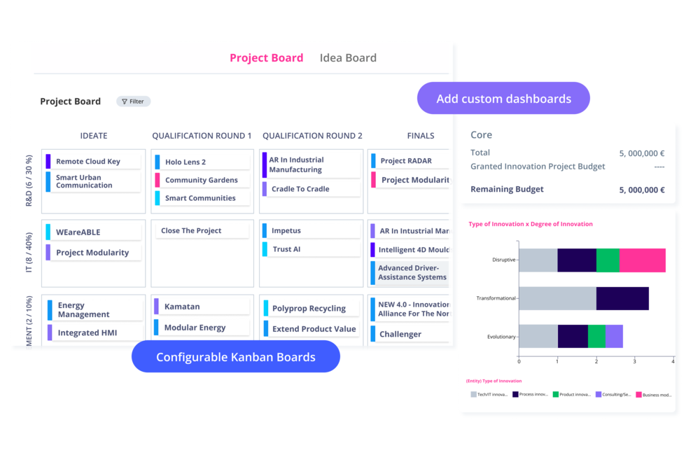 ITONICS Kanban Board to evaluate agile innovation portfolios and projects