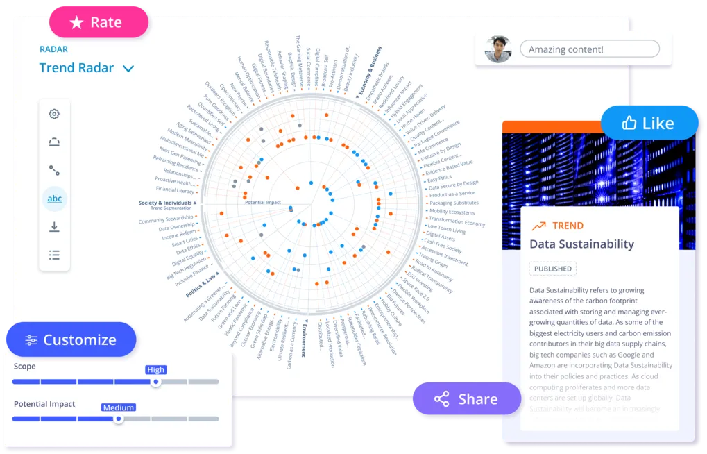 ITONICS Radar for Foresight Management