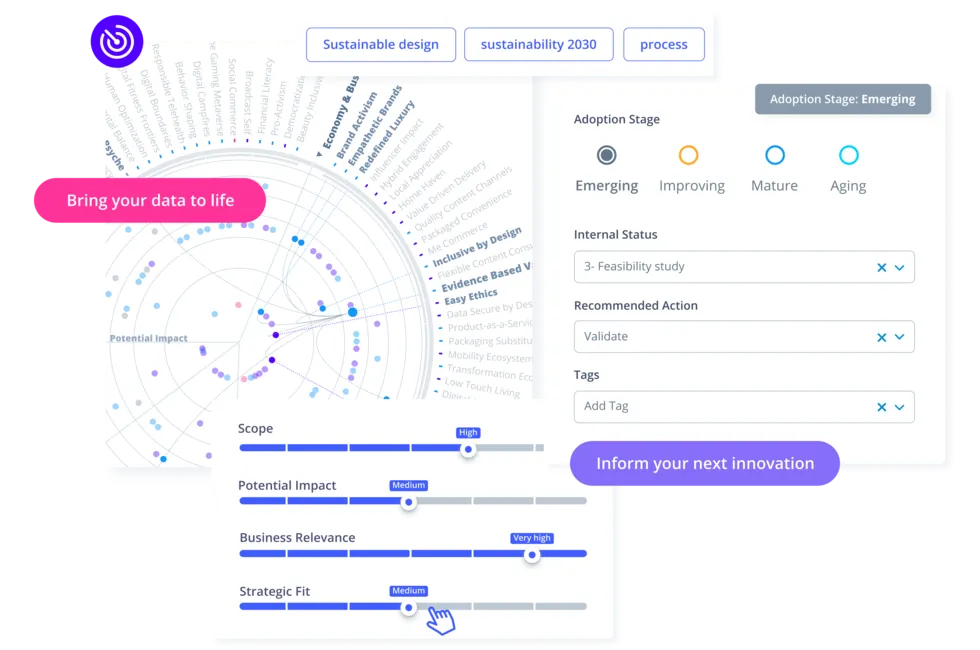 Trend evaluations with teams and experts