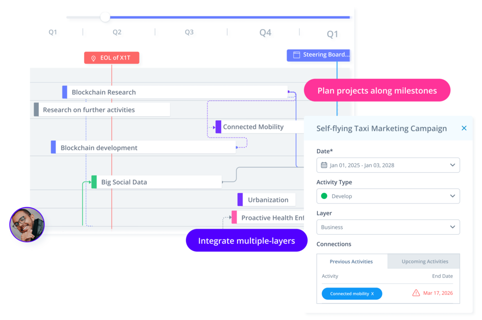 Execute innovation strategy with Roadmaps