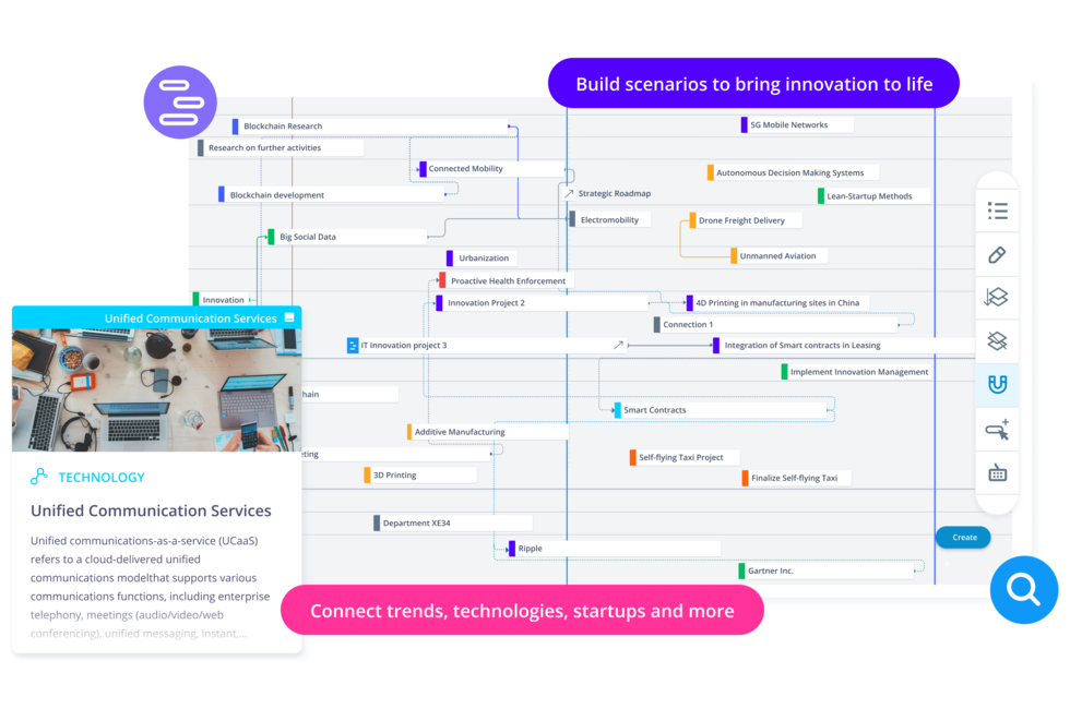 Connect trends, technologies and startups with roadmap activities