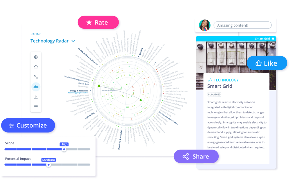 ITONICS Technology Radar for your company