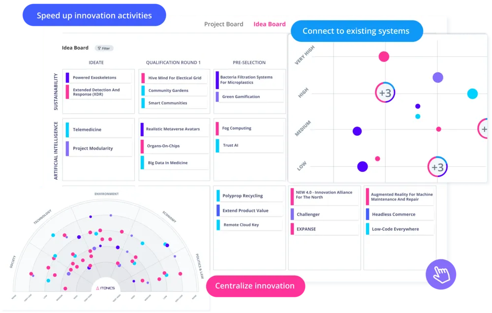 Dashboard and reporting features in the ITONICS Innovation OS