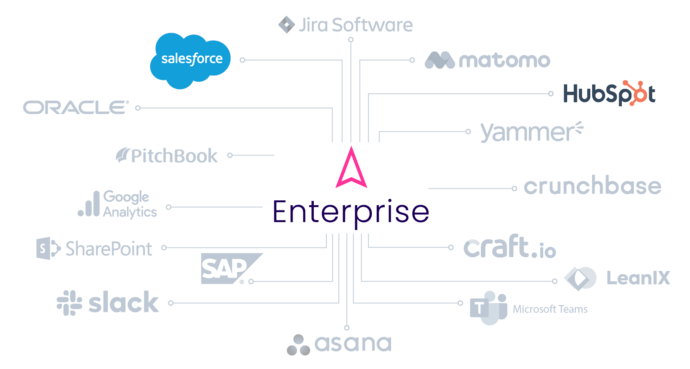 Integrations ITONICS with CRM Platforms
