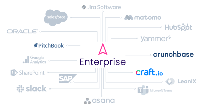 Integrations ITONICS with Data Aggregators