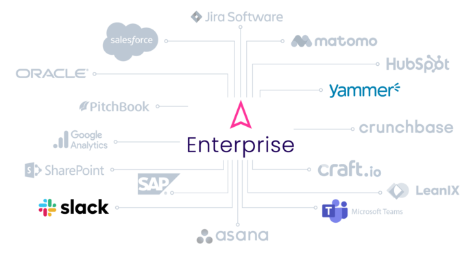 Integrations ITONICS with Collaboration Software