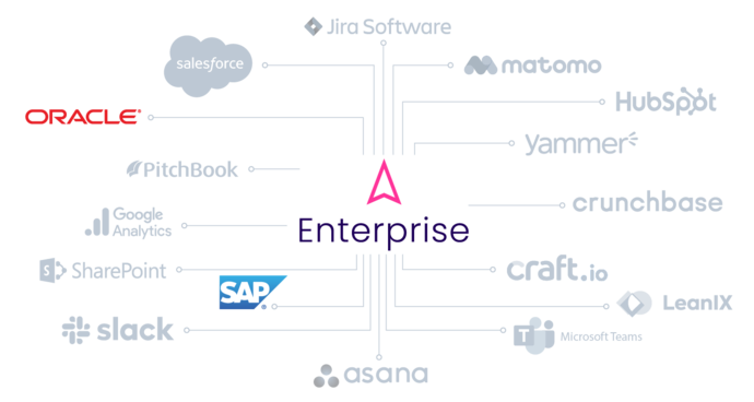 Integrations ITONICS with PLM Tools