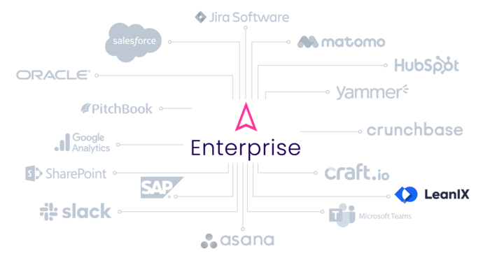 Integrations ITONICS with EA Tools