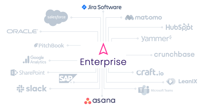 Integrations ITONICS with project management tools
