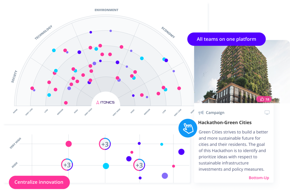 Collaboration Tools for Teams in ITONICS
