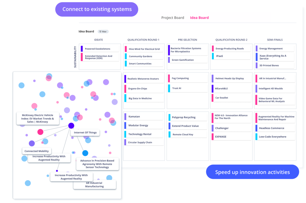 Project Management Features in ITONICS