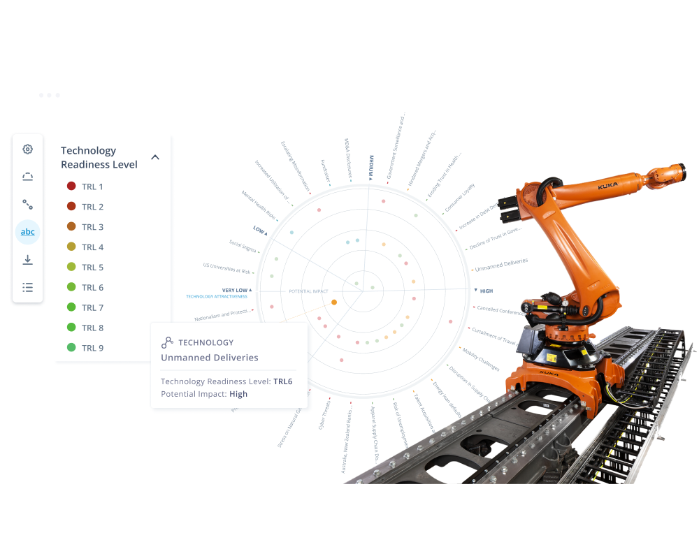 Innovation Software for Automotive Industry