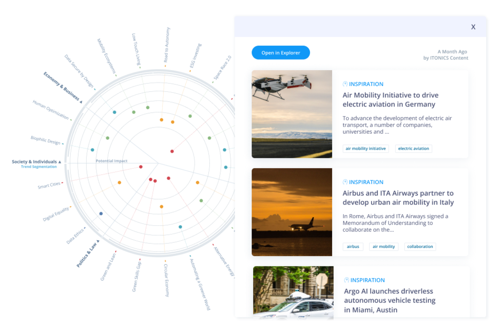 Inspirations for trends and technologies on the ITONICS Radar