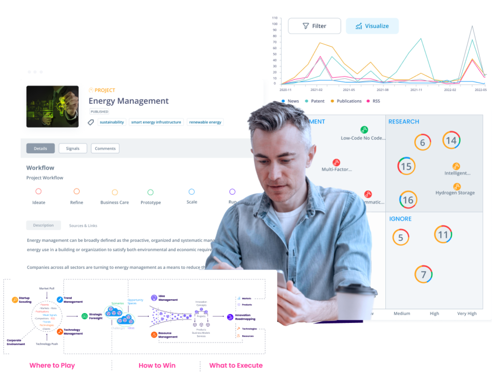 End2End Innovation Management with ITONICS
