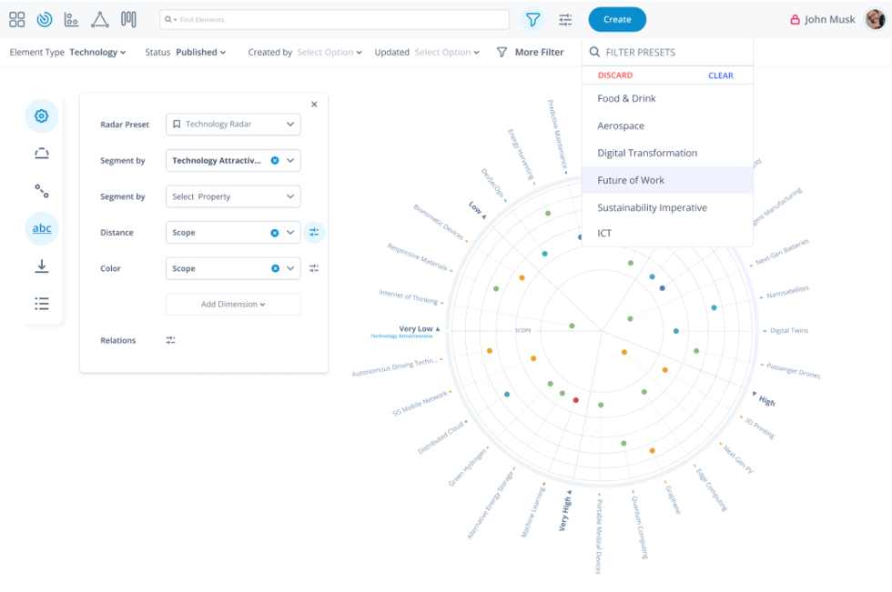 Trend Radar for HR Management