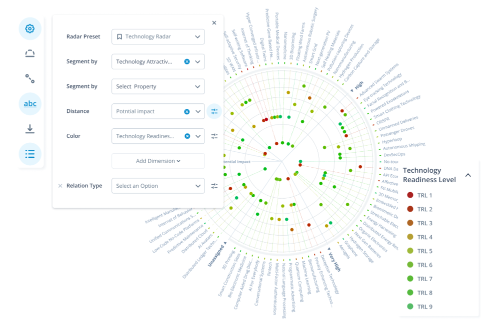 Technology radar for trends and technologies in ICT