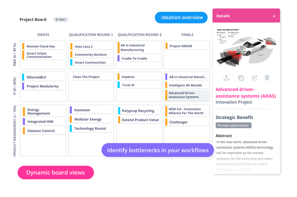 Kanban boards for innovation projects
