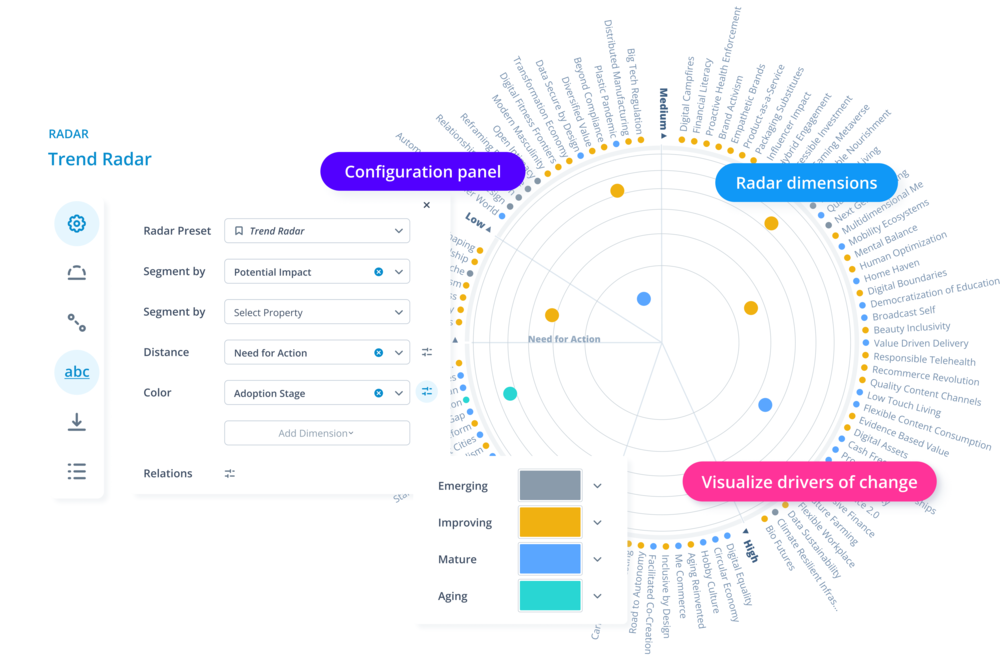 Configure radars for trends, technologies, startups and innovations