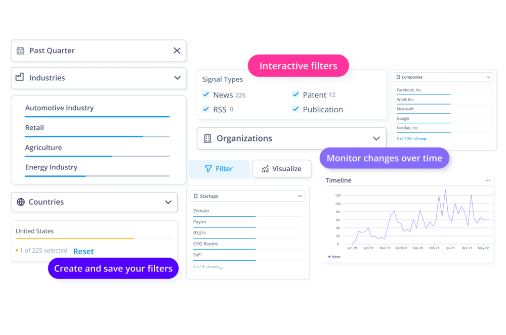Filters and visualizations of trends, technologies and startups