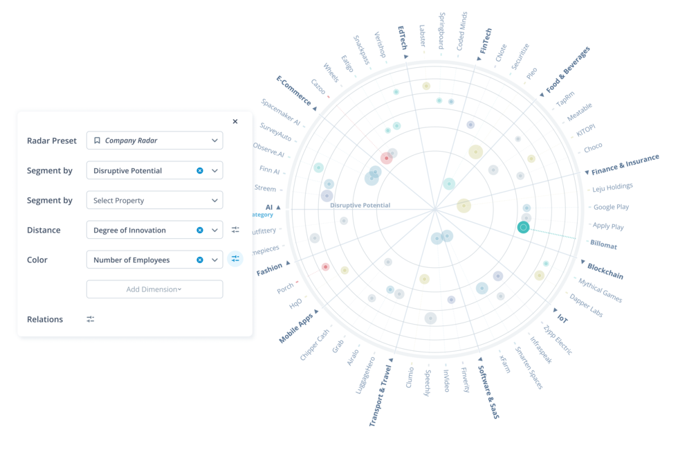 ITONICS Startup Radar