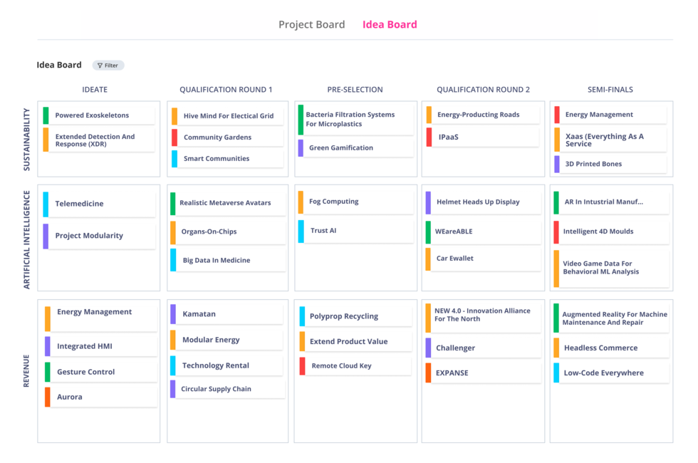 ITONICS Kanban Board to structure innovation ideas