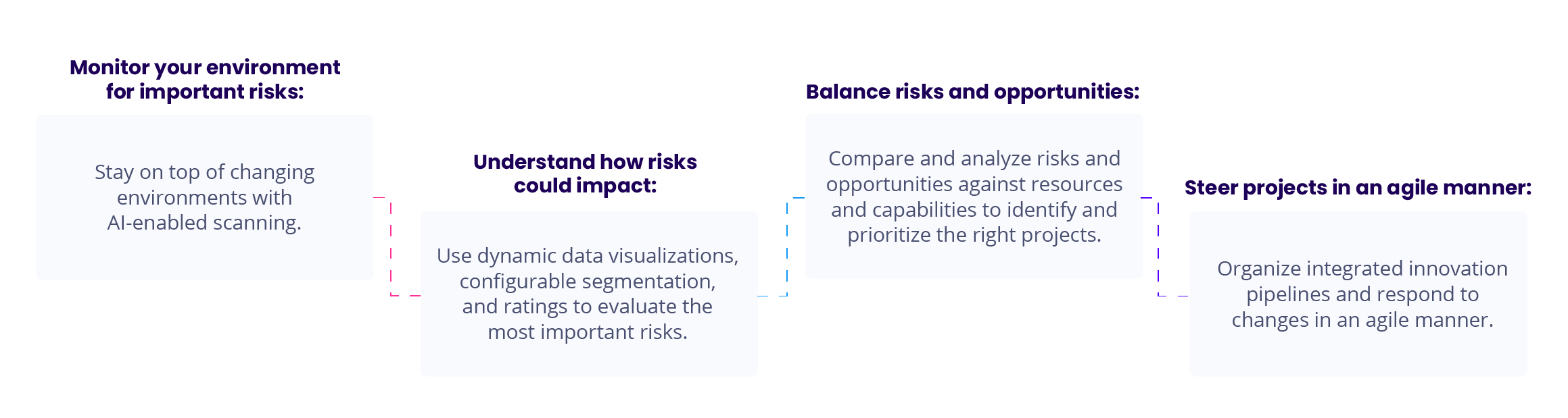 Risk Analysis and Risk Management Process