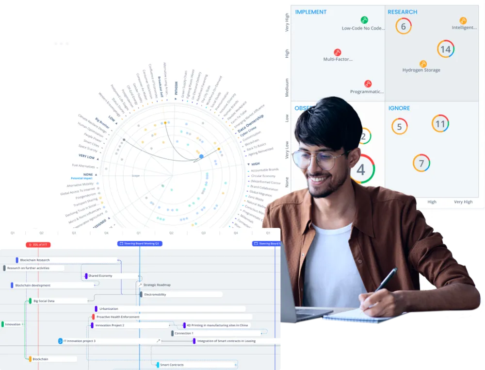 Scenario Impact Analysis with the ITONICS Innovation OS