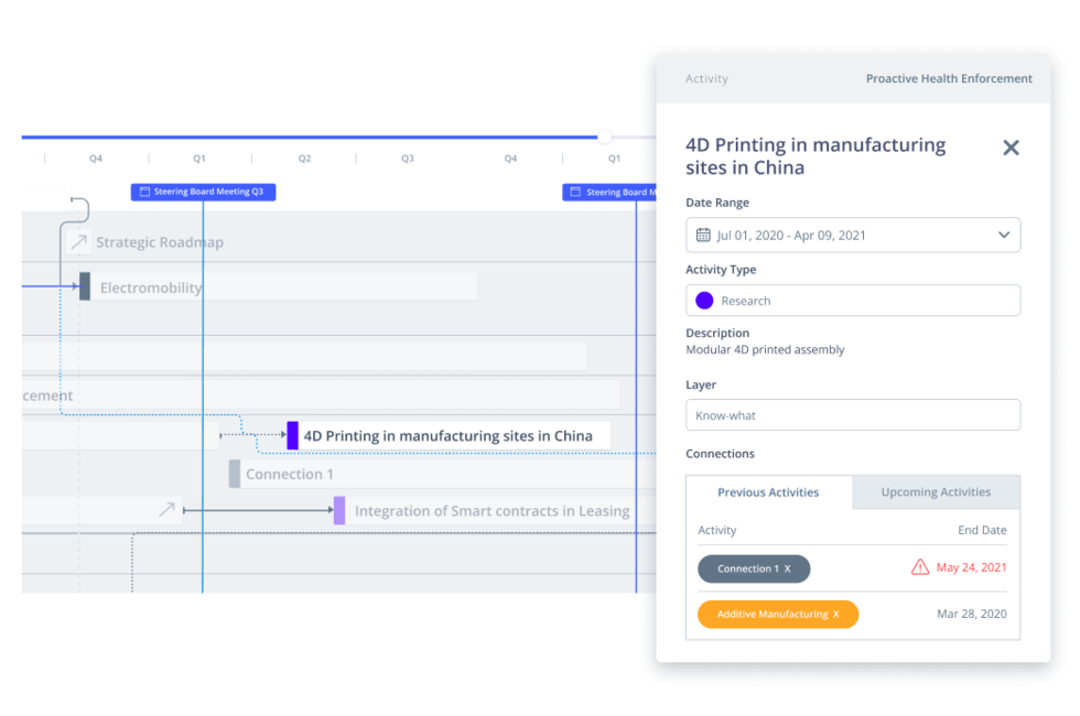 Activities on an innovation roadmap in the ITONICS Innovation OS